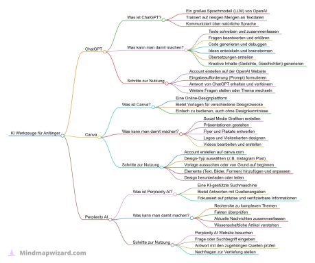 KI für Anfänger KI-Fortbildung