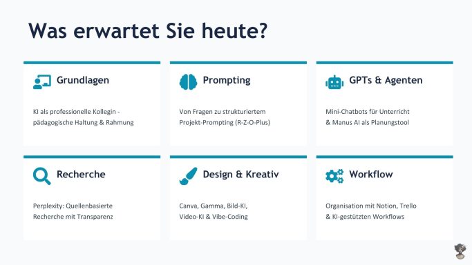 Prompting lernen Grundlagen KI